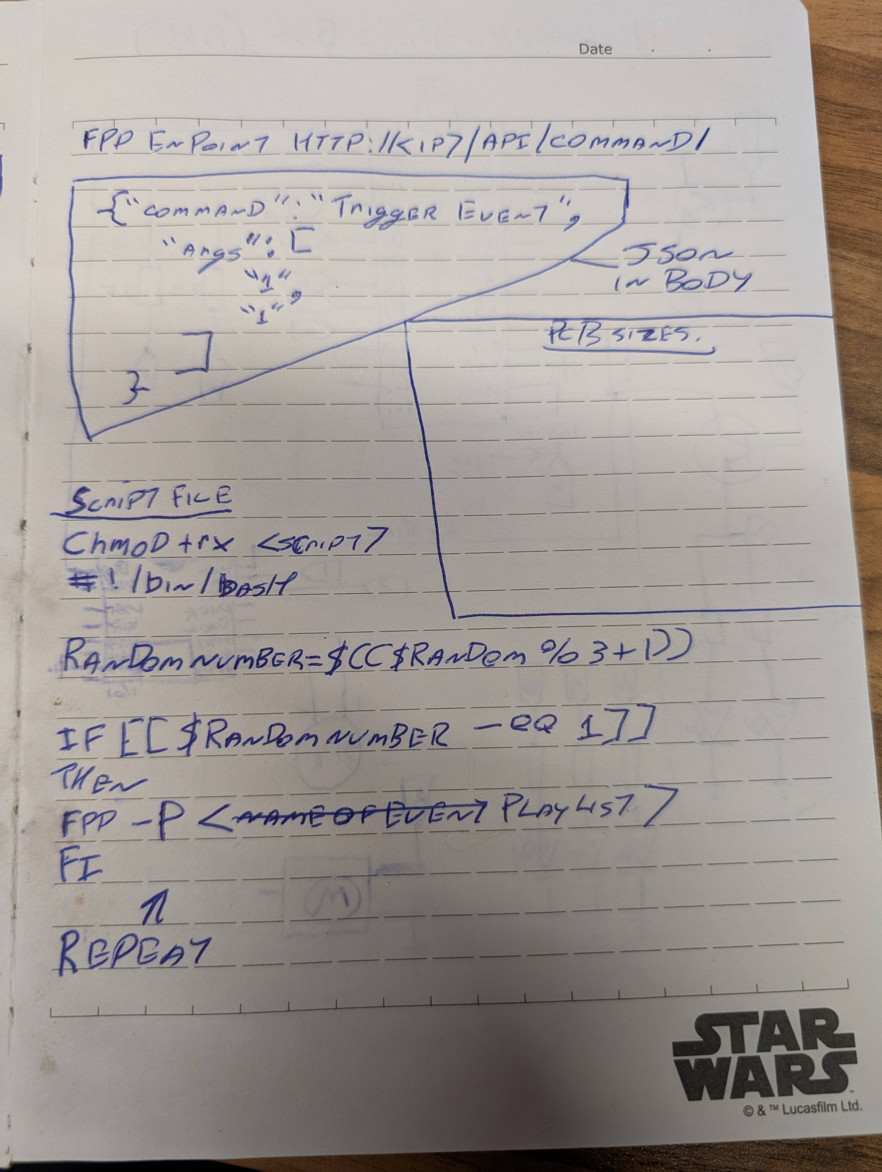Intital code design